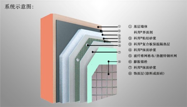 科邦聚苯乙烯复合保温板