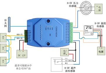 供应模拟量转RJ45网口、0-5V模拟量信号输入转以太网、8路模拟量采集器
