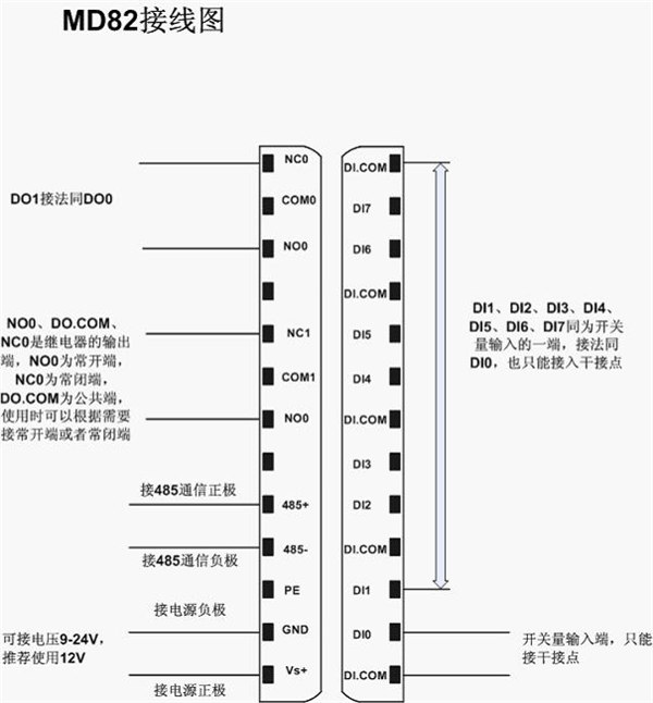 供应八路数字量输入两路数字量输出、RS485串口采集、多路数字量转串口采集