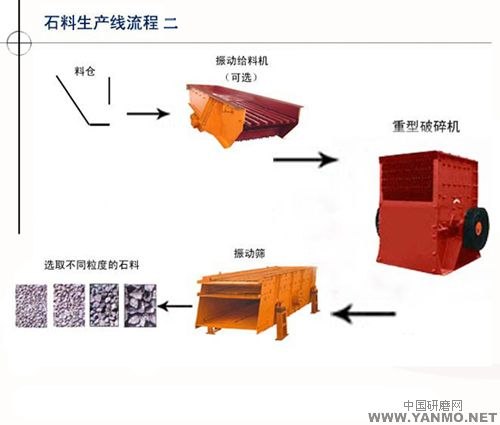 供应投资小见效快铂思特石料生产线碎石生产线石英砂生产线石英砂设备