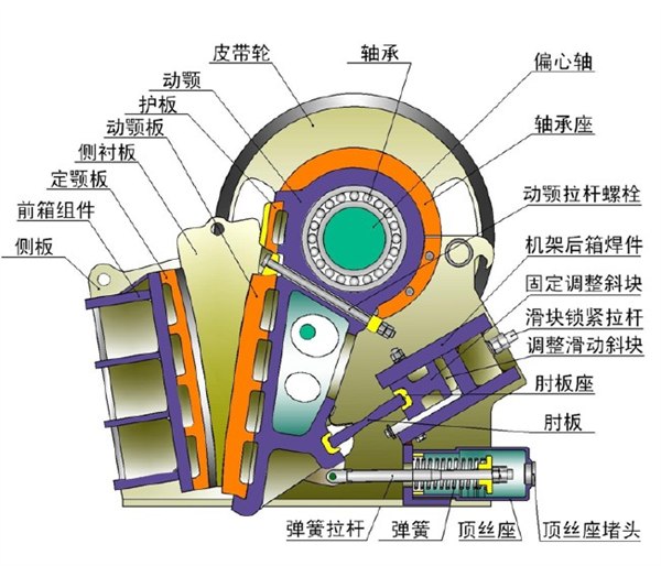 铜仁鄂式破碎机厂家销售,鄂式破碎机最新型
