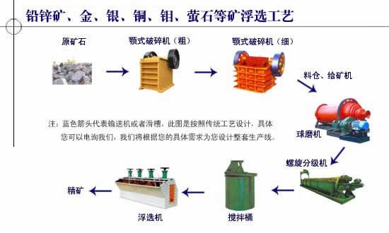 供应铂思特铜炉渣和钢渣的选铁设备铜矿厂选铜设备铜钼矿选矿设备铜镍矿选矿设备