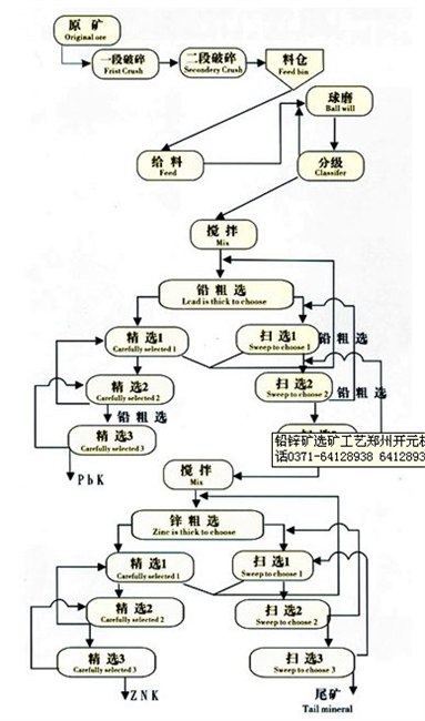 供应铂思特选铅锌矿设备铅锌矿浮选设备铅锌渣处理设备磷矿浮选设备铜矿浮选设备