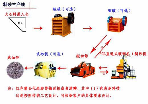 供应铂思特水渣选铁设备水渣球磨机铝渣球磨机鹅卵石破碎机鹅卵石制砂机细碎锤破