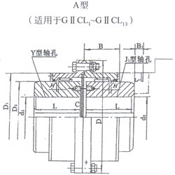 供应齿式联轴器
