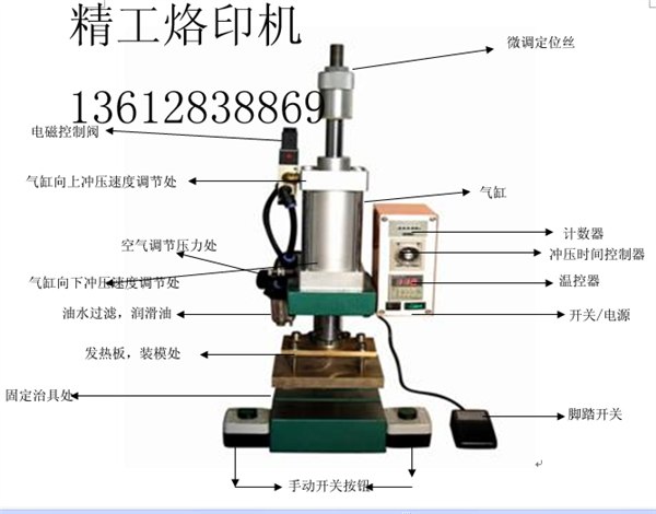 供应家具商标烙印机LOGO烫印机