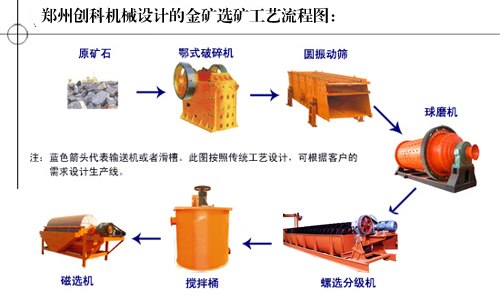 供应金矿选矿设备配件，金矿选矿设备配件价格创科12
