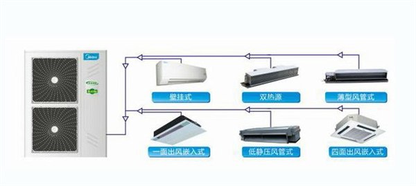 美的中央空调 无锡美的家用中央空调 格力中央家用空调