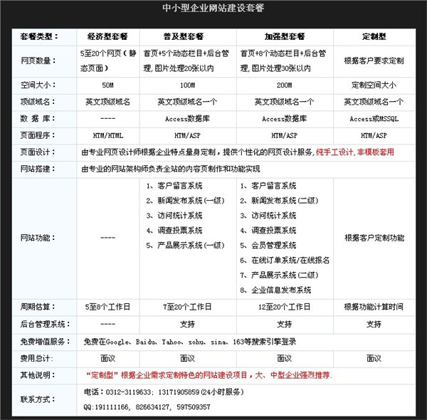 保定网站建设中小型企业网站建设套餐说明
