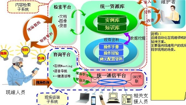 供应现场运维系统电力维护系统