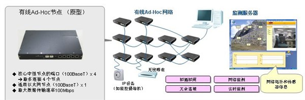 供应无线抄表系统电力智能抄电表