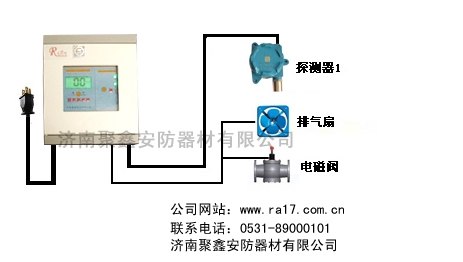 供应一氧化碳报警器煤气报警器