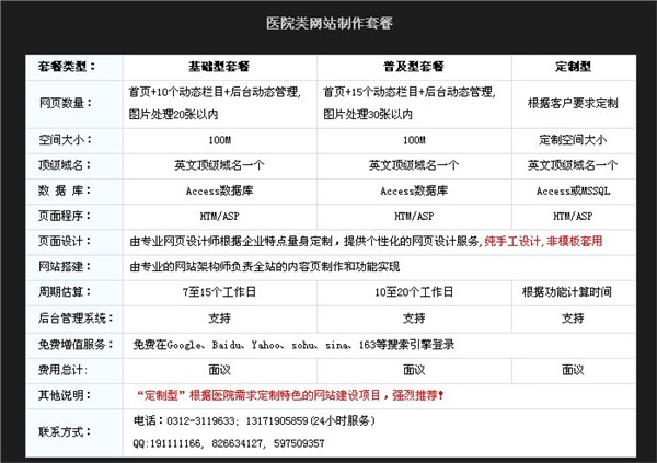 供应保定网站建设医院类网站制作套餐