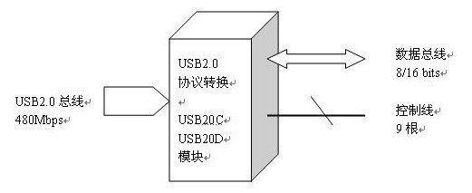 USB协议转换器