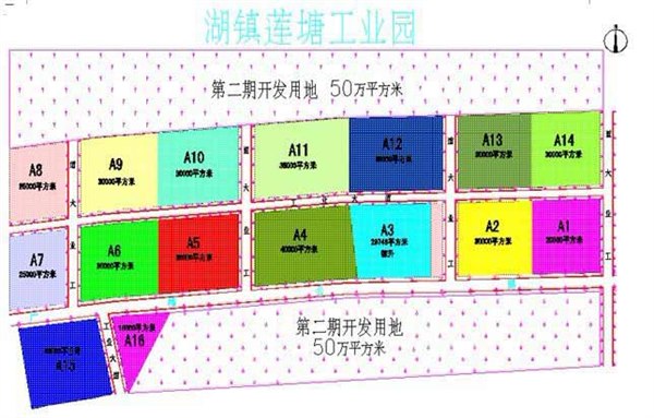 工业土地