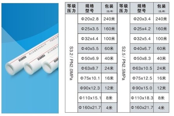 供应ppr管材