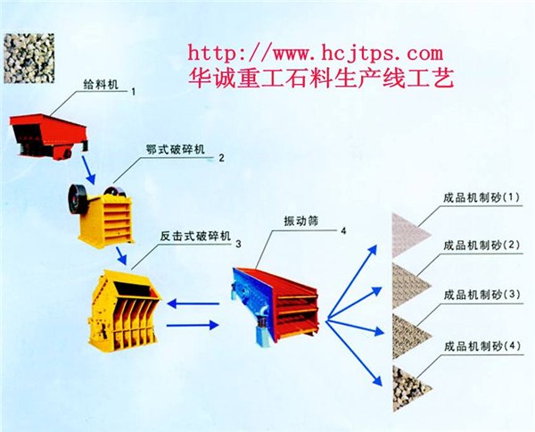 供应华诚重工制砂生产线