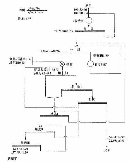 供应铂思特提高选矿回收率的赤铁矿重选设备赤铁矿强磁选设备赤铁矿浮选设备
