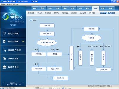 思迅软件 超市软件 收银软件 最新经典产品 思迅商云8