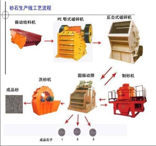 供应铂思特石子加工设备河卵石加工设备玄武岩破碎机花岗岩破碎机砂石场设备