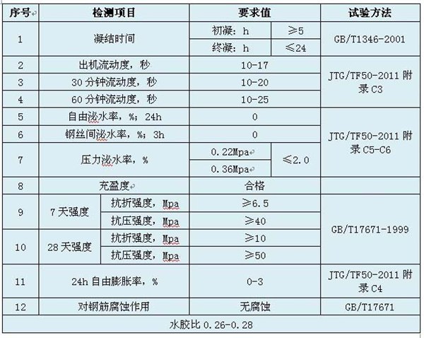 供应预应力管道压浆剂 管道压浆料 