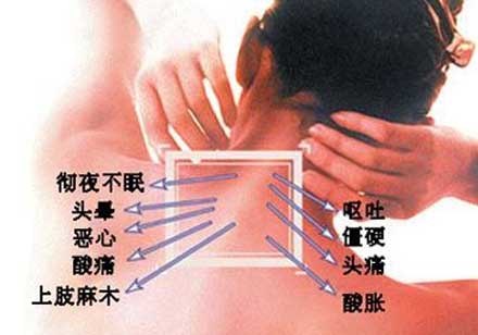 兰州椎体滑脱|兰州错位|兰州心脏病治疗|兰州哮喘治疗|