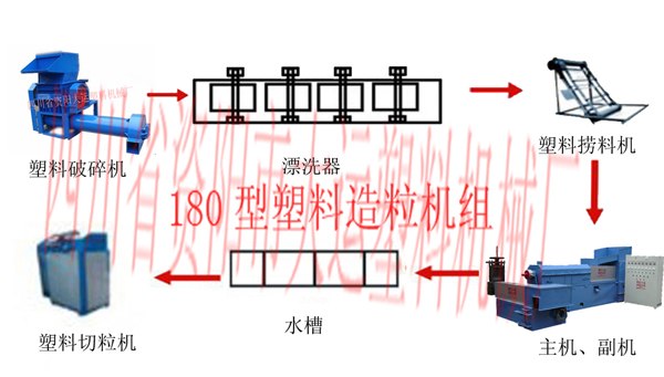 供应热门商机再生塑料厂