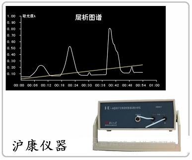 HD-AB离子交换层析图谱采集分析仪