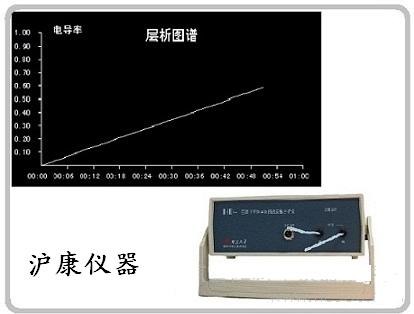 HD-B电导率动态检测仪