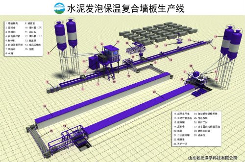 水泥发泡保温复合墙板生产线