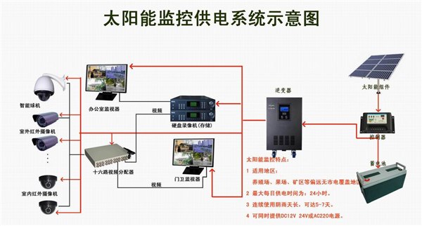 供应青海海东民和回族太阳能安防视频远程监控系统厂家