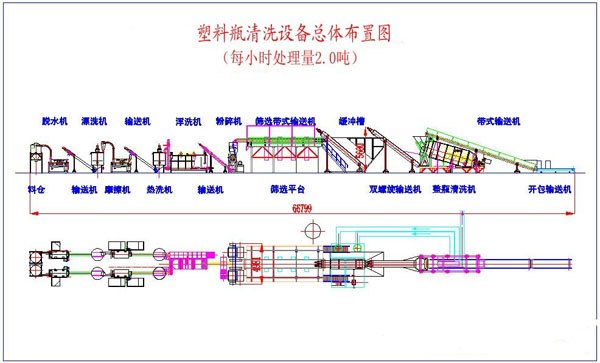 废旧塑料清洗回收设备废旧塑料造粒机