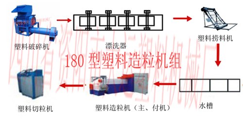 供应造粒和造粒机知识