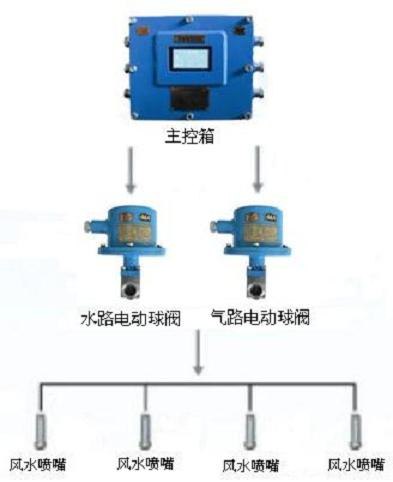 负压诱导式喷雾装置