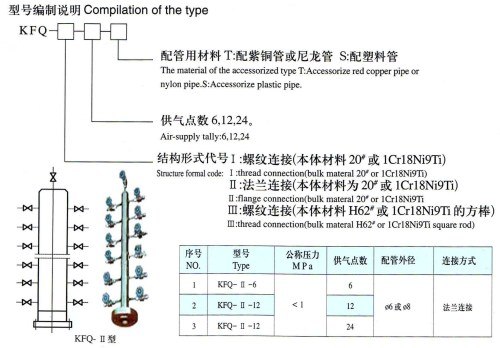 供应KFQ-II型气源分配器