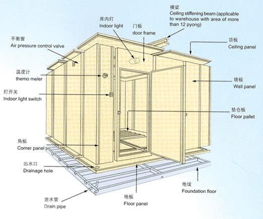 专供中山低噪音鱼虾冷冻库 活动组合库 广州冷冻库