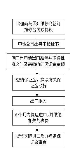 石材报关报检|纸浆报关报检|钢铁报关报检|矿产品报关报检