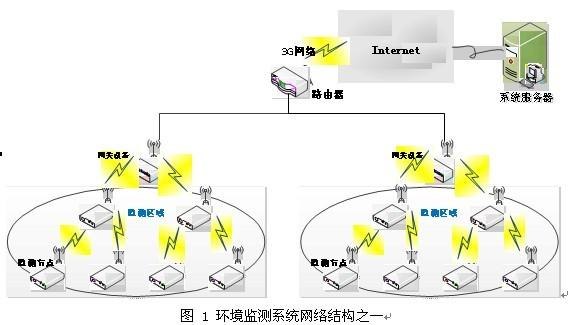 3G路由器在物联网环境监测系统中的应用