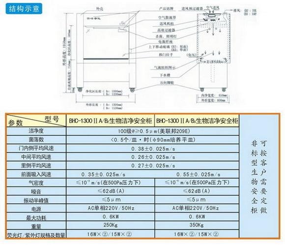 兰州海澳特供医院手术室净化￥甘肃实验室净化  点击进入