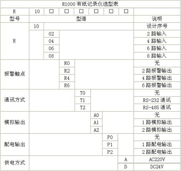 有纸记录仪KR1000苏州莱宁电子科技有限公司生产产家
