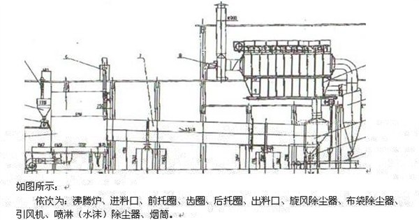 泰安直销;兰炭烘干机 褐煤烘干机 煤泥烘干机价格 厂家@
