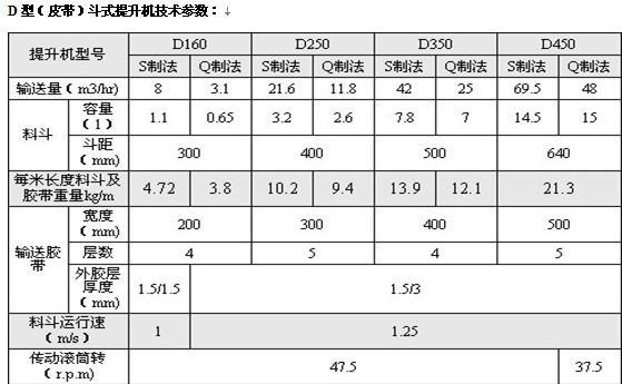 【精准速推】D型皮带式斗式提升机报价最 斗提机技术参数*