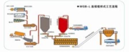 环保型污泥处理设备直销商  污泥处理  污泥处理