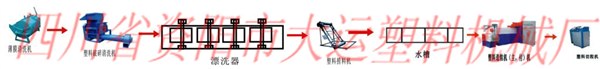 供应造粒和造粒机知识