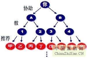 专业奖金管理制度设计