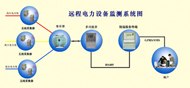 防窃电监测系统工作原理技术JHJ火眼金睛 珠海集森电器