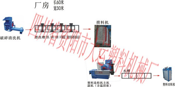 供应区分废旧塑料的方法图片
