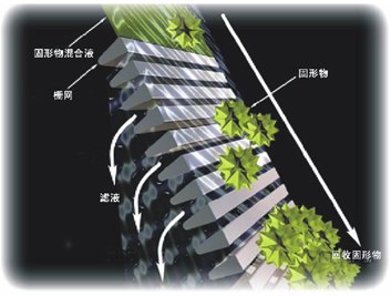 矿筛网 弧形筛、筛管、震动筛、筛篮、筛板