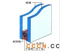 石家庄中空玻璃厂家|石家庄中空玻璃价格