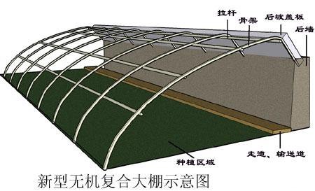 绿隆温室工程建造专家，承接各种温室工程。
